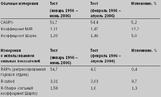    (Robust Sharpe Ratio)