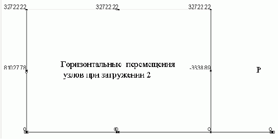 Строительная механика. Применение программы SCAD