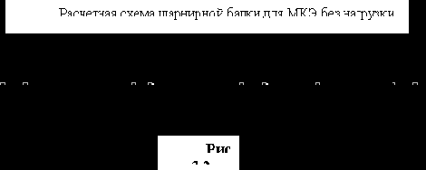 Строительная механика. Применение программы SCAD