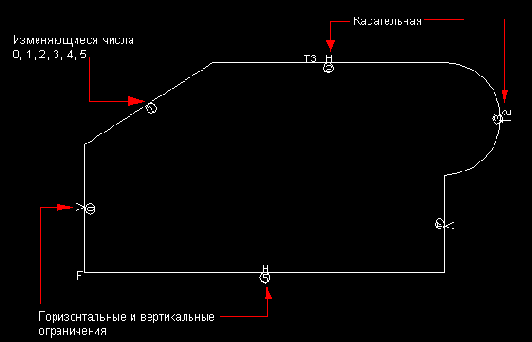 Профиль можно уточнять, удаляя ограничения