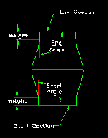   Weight  , 